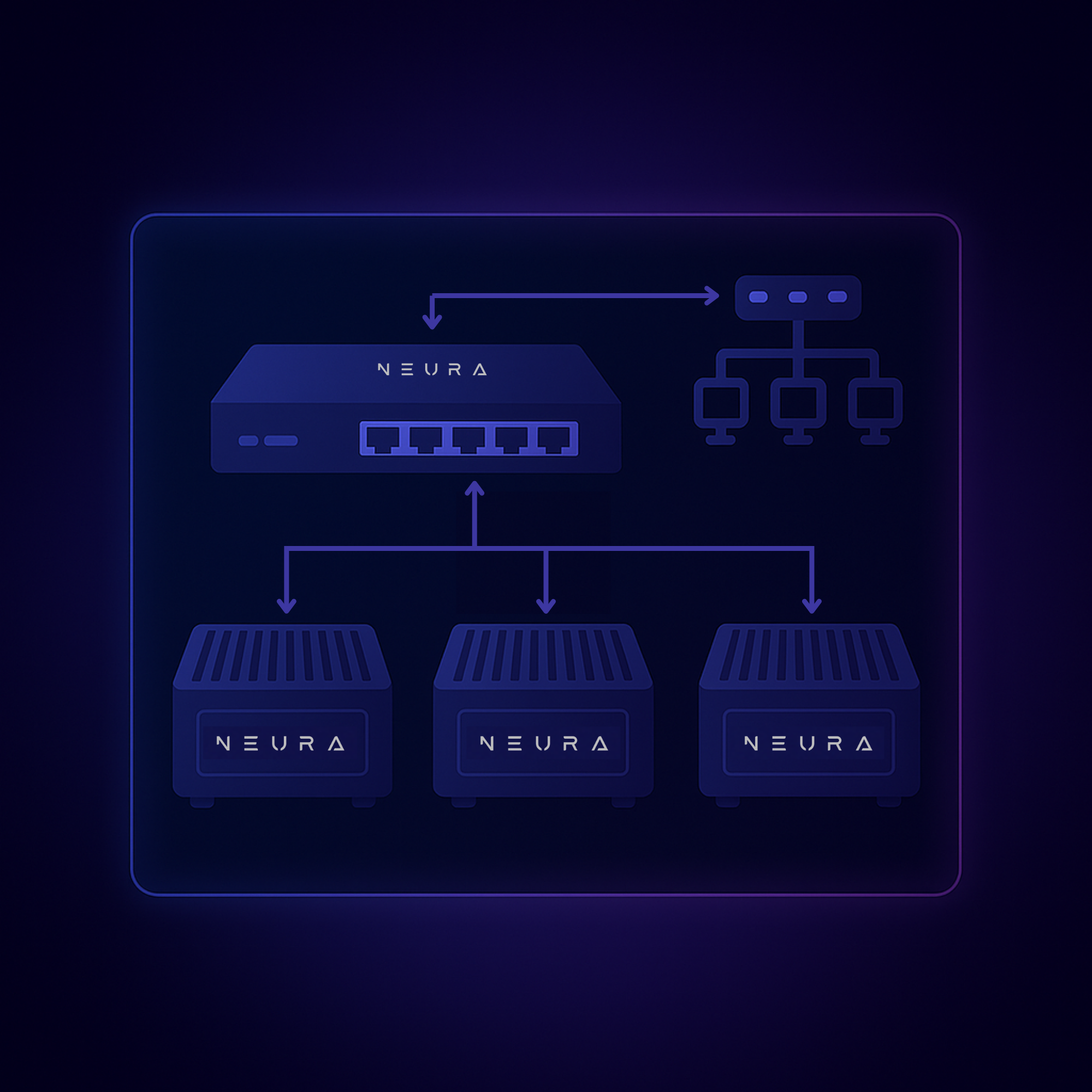 NEURA Brain Architecture